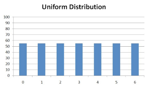 20 Uniform Distribution.png